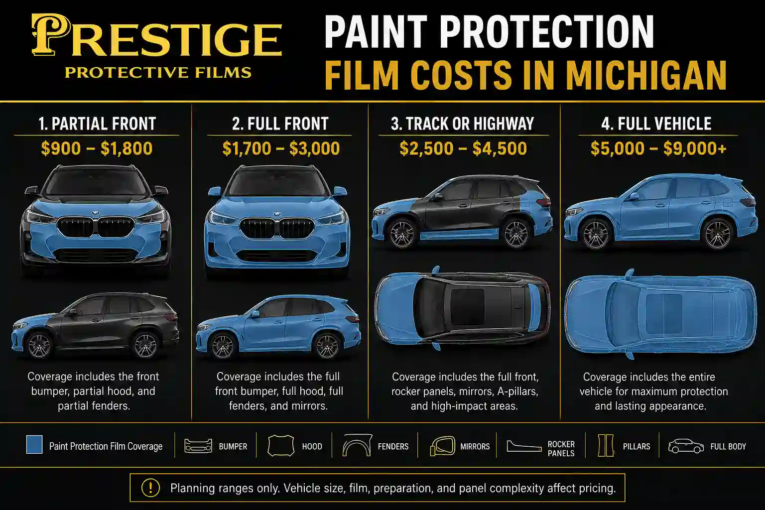 Car Paint Protection Film Prices in Michigan