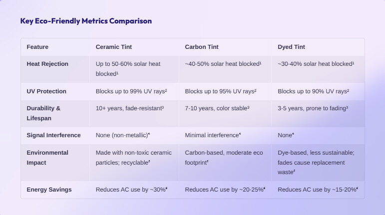 Key-Eco Friendly Metrics Comparison