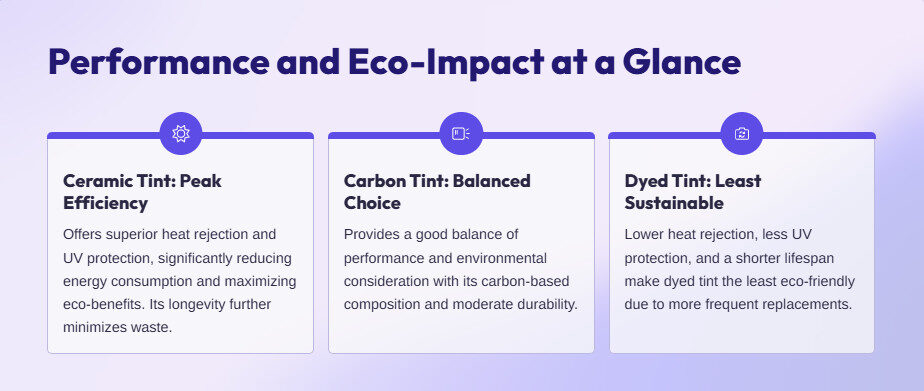Performance and Eco-Impact at a Glance