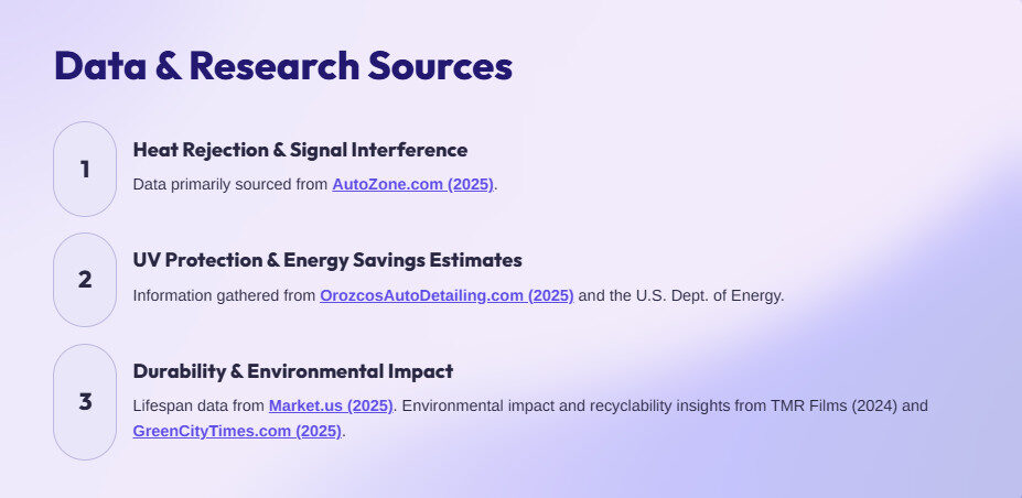 Data and Research Resources
