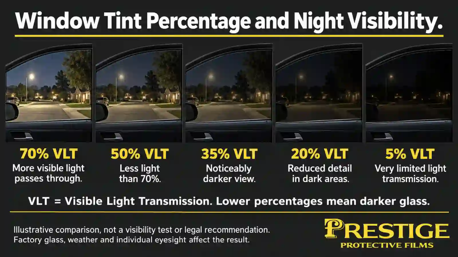 Window Tint Percentage Changes Visibility After Dark at Prestige Protective Films