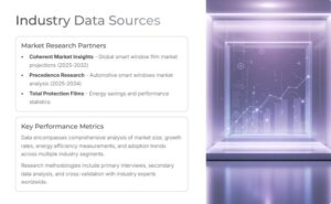 Industry Data Sources