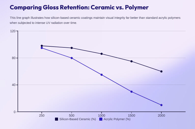 Ceramic vs Polymer