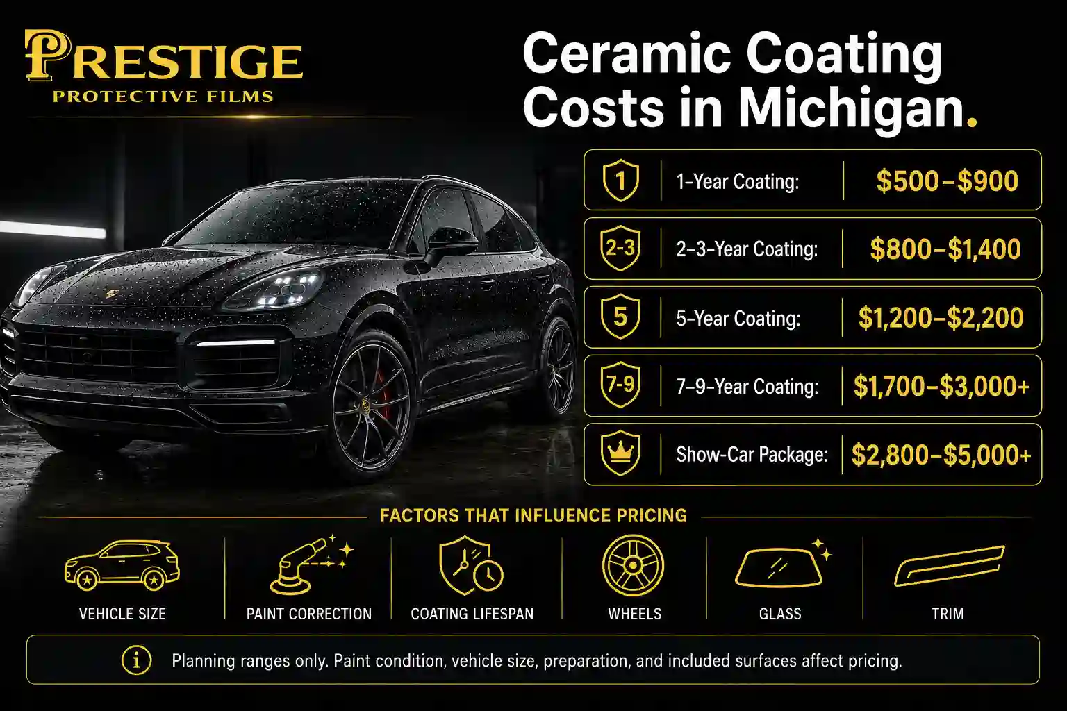 Ceramic coating prices in Michigan