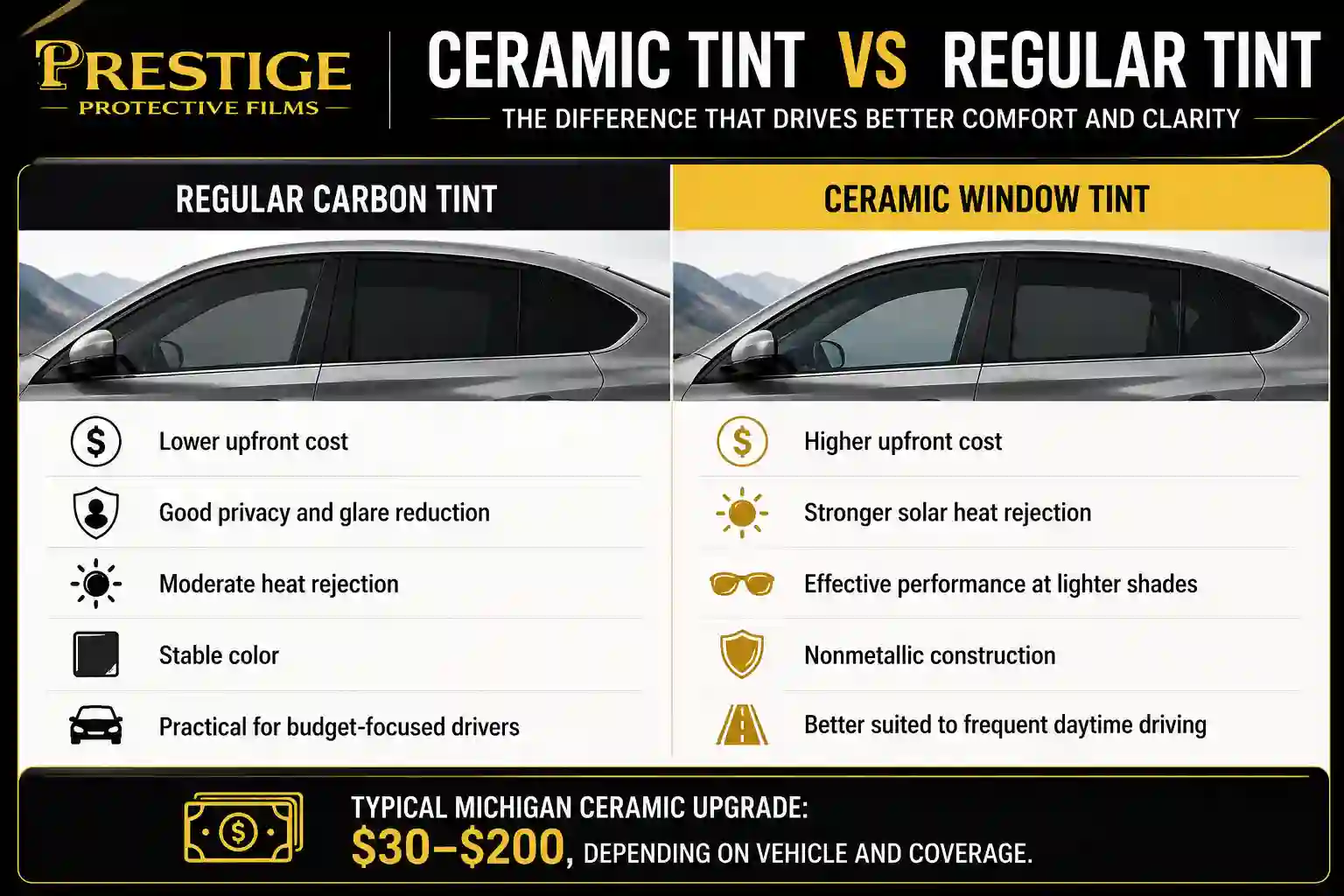 Professional Ceramic Tint vs Regular Tint in Michigan